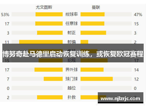 博努奇赴马德里启动恢复训练，或恢复欧冠赛程