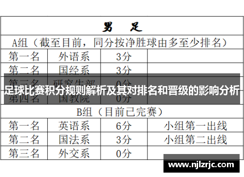 足球比赛积分规则解析及其对排名和晋级的影响分析
